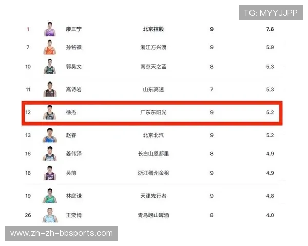 足球CBA最强球员名单揭晓